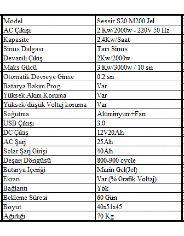 Sessiz S20 M200 Jel 2Kw 2.4 kw Sessiz S20 M200 Jel 2Kw 2.4 kw